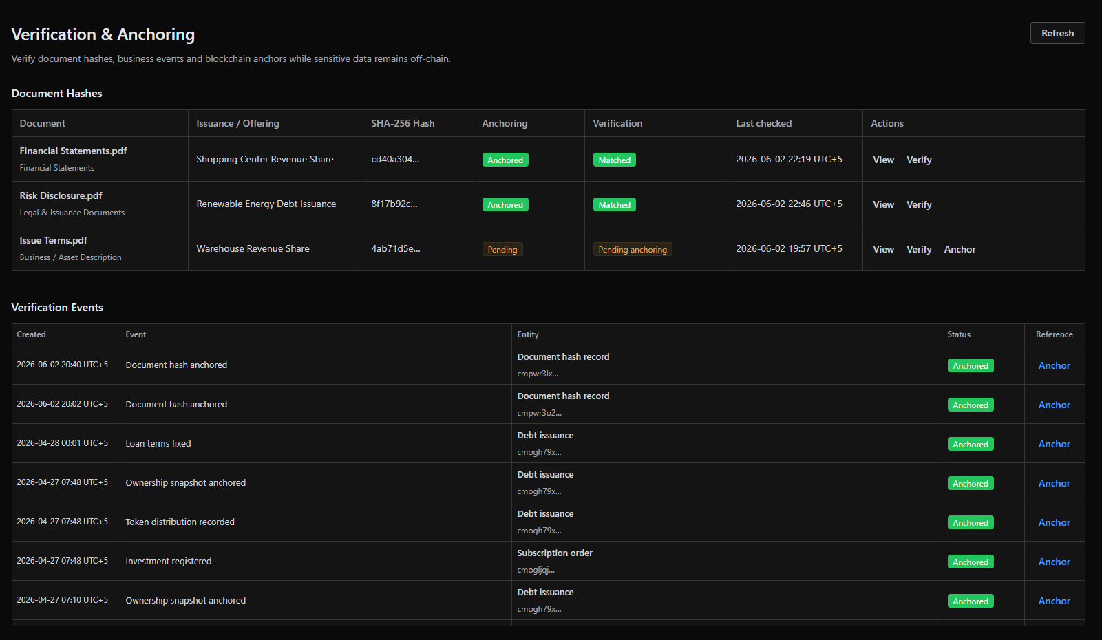 Verification Layer